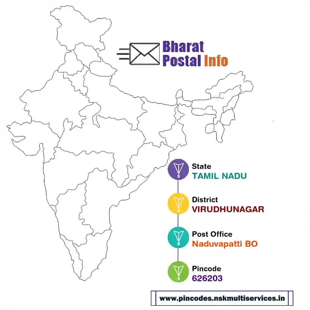 tamil nadu-virudhunagar-naduvapatti bo-626203